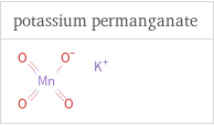 Structure diagrams