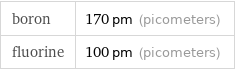 boron | 170 pm (picometers) fluorine | 100 pm (picometers)