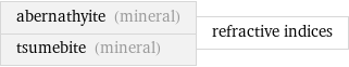 abernathyite (mineral) tsumebite (mineral) | refractive indices