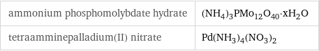 ammonium phosphomolybdate hydrate | (NH_4)_3PMo_12O_40·xH_2O tetraamminepalladium(II) nitrate | Pd(NH_3)_4(NO_3)_2