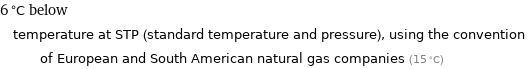 6 °C below temperature at STP (standard temperature and pressure), using the convention of European and South American natural gas companies (15 °C)