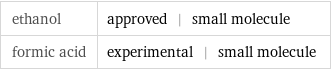 ethanol | approved | small molecule formic acid | experimental | small molecule