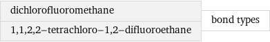 dichlorofluoromethane 1, 1, 2, 2-tetrachloro-1, 2-difluoroethane | bond types