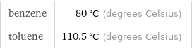benzene | 80 °C (degrees Celsius) toluene | 110.5 °C (degrees Celsius)