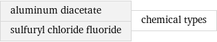 aluminum diacetate sulfuryl chloride fluoride | chemical types