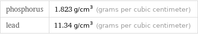 phosphorus | 1.823 g/cm^3 (grams per cubic centimeter) lead | 11.34 g/cm^3 (grams per cubic centimeter)