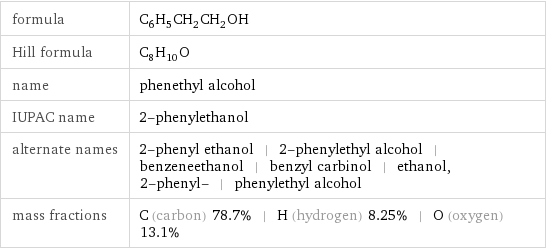 formula | C_6H_5CH_2CH_2OH Hill formula | C_8H_10O name | phenethyl alcohol IUPAC name | 2-phenylethanol alternate names | 2-phenyl ethanol | 2-phenylethyl alcohol | benzeneethanol | benzyl carbinol | ethanol, 2-phenyl- | phenylethyl alcohol mass fractions | C (carbon) 78.7% | H (hydrogen) 8.25% | O (oxygen) 13.1%