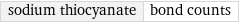 sodium thiocyanate | bond counts