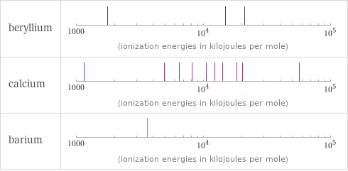 Reactivity