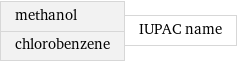 methanol chlorobenzene | IUPAC name