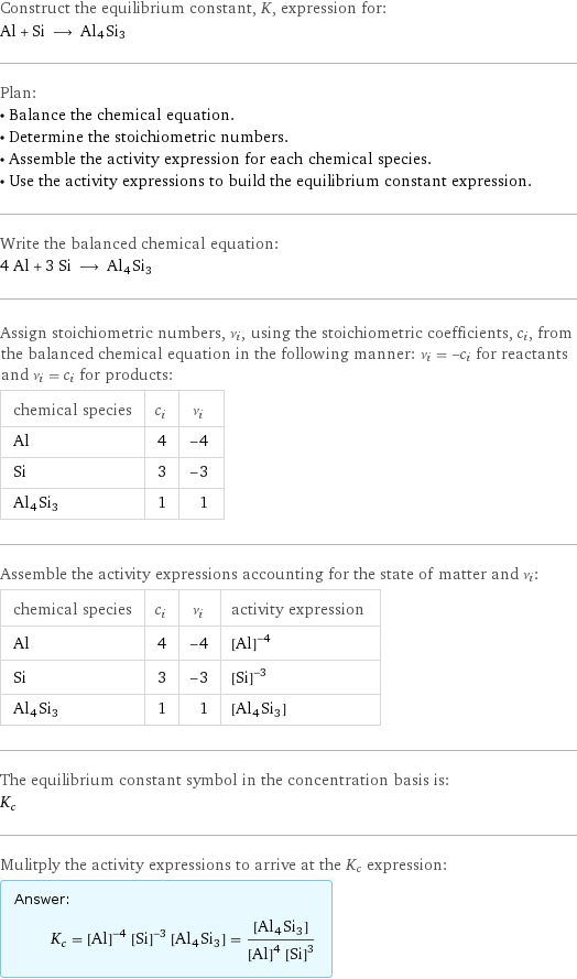 Construct the equilibrium constant, K, expression for: Al + Si ⟶ Al4Si3 Plan: • Balance the chemical equation. • Determine the stoichiometric numbers. • Assemble the activity expression for each chemical species. • Use the activity expressions to build the equilibrium constant expression. Write the balanced chemical equation: 4 Al + 3 Si ⟶ Al4Si3 Assign stoichiometric numbers, ν_i, using the stoichiometric coefficients, c_i, from the balanced chemical equation in the following manner: ν_i = -c_i for reactants and ν_i = c_i for products: chemical species | c_i | ν_i Al | 4 | -4 Si | 3 | -3 Al4Si3 | 1 | 1 Assemble the activity expressions accounting for the state of matter and ν_i: chemical species | c_i | ν_i | activity expression Al | 4 | -4 | ([Al])^(-4) Si | 3 | -3 | ([Si])^(-3) Al4Si3 | 1 | 1 | [Al4Si3] The equilibrium constant symbol in the concentration basis is: K_c Mulitply the activity expressions to arrive at the K_c expression: Answer: |   | K_c = ([Al])^(-4) ([Si])^(-3) [Al4Si3] = ([Al4Si3])/(([Al])^4 ([Si])^3)