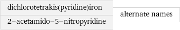 dichlorotetrakis(pyridine)iron 2-acetamido-5-nitropyridine | alternate names
