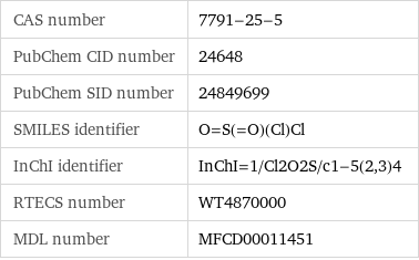 CAS number | 7791-25-5 PubChem CID number | 24648 PubChem SID number | 24849699 SMILES identifier | O=S(=O)(Cl)Cl InChI identifier | InChI=1/Cl2O2S/c1-5(2, 3)4 RTECS number | WT4870000 MDL number | MFCD00011451