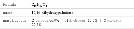 formula | C_16H_32O_4 name | 10, 16-dihydroxypalmitate mass fractions | C (carbon) 66.9% | H (hydrogen) 10.9% | O (oxygen) 22.3%