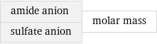 amide anion sulfate anion | molar mass