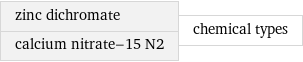 zinc dichromate calcium nitrate-15 N2 | chemical types