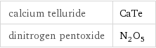 calcium telluride | CaTe dinitrogen pentoxide | N_2O_5