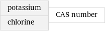 potassium chlorine | CAS number