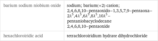 barium sodium niobium oxide | sodium; barium(+2) cation; 2, 4, 6, 8, 10-pentaoxido-1, 3, 5, 7, 9-pentaoxa-2\!\(\*SuperscriptBox[\(λ\), \(5\)]\), 4\!\(\*SuperscriptBox[\(λ\), \(5\)]\), 6\!\(\*SuperscriptBox[\(λ\), \(5\)]\), 8\!\(\*SuperscriptBox[\(λ\), \(5\)]\), 10\!\(\*SuperscriptBox[\(λ\), \(5\)]\)-pentaniobacyclodecane 2, 4, 6, 8, 10-pentaoxide hexachloroiridic acid | tetrachloroiridium hydrate dihydrochloride