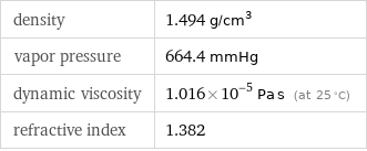 density | 1.494 g/cm^3 vapor pressure | 664.4 mmHg dynamic viscosity | 1.016×10^-5 Pa s (at 25 °C) refractive index | 1.382