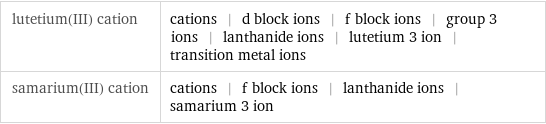 lutetium(III) cation | cations | d block ions | f block ions | group 3 ions | lanthanide ions | lutetium 3 ion | transition metal ions samarium(III) cation | cations | f block ions | lanthanide ions | samarium 3 ion