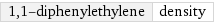 1, 1-diphenylethylene | density