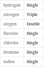 hydrogen | Single nitrogen | Triple oxygen | Double fluorine | Single chlorine | Single bromine | Single iodine | Single