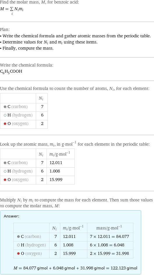 Find the molar mass, M, for benzoic acid: M = sum _iN_im_i Plan: • Write the chemical formula and gather atomic masses from the periodic table. • Determine values for N_i and m_i using these items. • Finally, compute the mass. Write the chemical formula: C_6H_5COOH Use the chemical formula to count the number of atoms, N_i, for each element:  | N_i  C (carbon) | 7  H (hydrogen) | 6  O (oxygen) | 2 Look up the atomic mass, m_i, in g·mol^(-1) for each element in the periodic table:  | N_i | m_i/g·mol^(-1)  C (carbon) | 7 | 12.011  H (hydrogen) | 6 | 1.008  O (oxygen) | 2 | 15.999 Multiply N_i by m_i to compute the mass for each element. Then sum those values to compute the molar mass, M: Answer: |   | | N_i | m_i/g·mol^(-1) | mass/g·mol^(-1)  C (carbon) | 7 | 12.011 | 7 × 12.011 = 84.077  H (hydrogen) | 6 | 1.008 | 6 × 1.008 = 6.048  O (oxygen) | 2 | 15.999 | 2 × 15.999 = 31.998  M = 84.077 g/mol + 6.048 g/mol + 31.998 g/mol = 122.123 g/mol