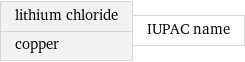 lithium chloride copper | IUPAC name