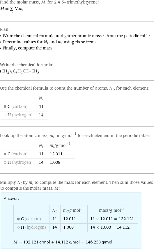 Find the molar mass, M, for 2, 4, 6-trimethylstyrene: M = sum _iN_im_i Plan: • Write the chemical formula and gather atomic masses from the periodic table. • Determine values for N_i and m_i using these items. • Finally, compute the mass. Write the chemical formula: (CH_3)_3C_6H_2CH=CH_2 Use the chemical formula to count the number of atoms, N_i, for each element:  | N_i  C (carbon) | 11  H (hydrogen) | 14 Look up the atomic mass, m_i, in g·mol^(-1) for each element in the periodic table:  | N_i | m_i/g·mol^(-1)  C (carbon) | 11 | 12.011  H (hydrogen) | 14 | 1.008 Multiply N_i by m_i to compute the mass for each element. Then sum those values to compute the molar mass, M: Answer: |   | | N_i | m_i/g·mol^(-1) | mass/g·mol^(-1)  C (carbon) | 11 | 12.011 | 11 × 12.011 = 132.121  H (hydrogen) | 14 | 1.008 | 14 × 1.008 = 14.112  M = 132.121 g/mol + 14.112 g/mol = 146.233 g/mol