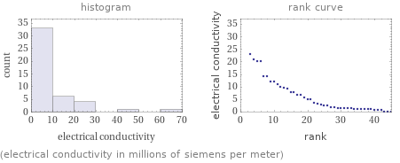   (electrical conductivity in millions of siemens per meter)