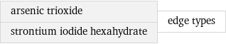 arsenic trioxide strontium iodide hexahydrate | edge types