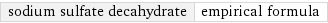 sodium sulfate decahydrate | empirical formula