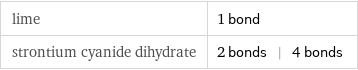 lime | 1 bond strontium cyanide dihydrate | 2 bonds | 4 bonds