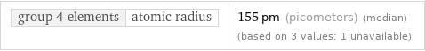 group 4 elements | atomic radius | 155 pm (picometers) (median) (based on 3 values; 1 unavailable)