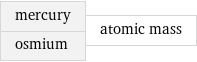 mercury osmium | atomic mass