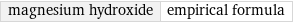 magnesium hydroxide | empirical formula