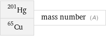 Hg-201 Cu-65 | mass number (A)