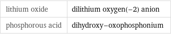 lithium oxide | dilithium oxygen(-2) anion phosphorous acid | dihydroxy-oxophosphonium