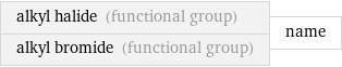 alkyl halide (functional group) alkyl bromide (functional group) | name
