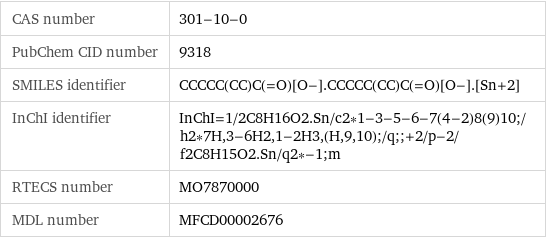 CAS number | 301-10-0 PubChem CID number | 9318 SMILES identifier | CCCCC(CC)C(=O)[O-].CCCCC(CC)C(=O)[O-].[Sn+2] InChI identifier | InChI=1/2C8H16O2.Sn/c2*1-3-5-6-7(4-2)8(9)10;/h2*7H, 3-6H2, 1-2H3, (H, 9, 10);/q;;+2/p-2/f2C8H15O2.Sn/q2*-1;m RTECS number | MO7870000 MDL number | MFCD00002676