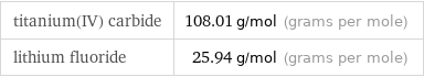 titanium(IV) carbide | 108.01 g/mol (grams per mole) lithium fluoride | 25.94 g/mol (grams per mole)