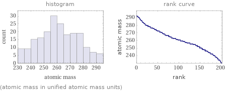   (atomic mass in unified atomic mass units)