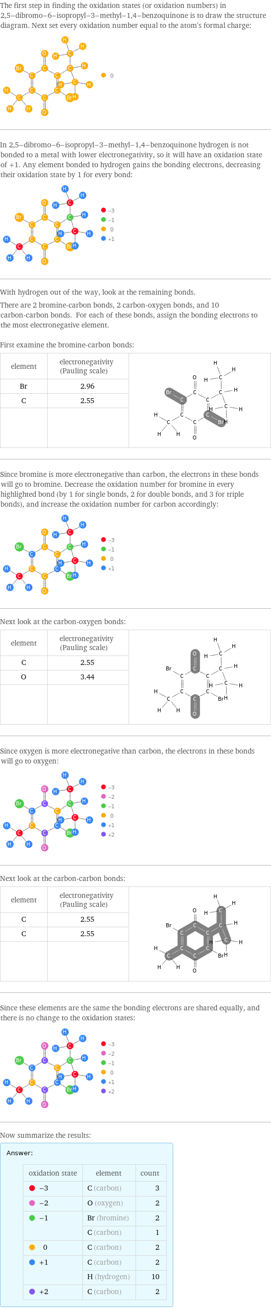 The first step in finding the oxidation states (or oxidation numbers) in 2, 5-dibromo-6-isopropyl-3-methyl-1, 4-benzoquinone is to draw the structure diagram. Next set every oxidation number equal to the atom's formal charge:  In 2, 5-dibromo-6-isopropyl-3-methyl-1, 4-benzoquinone hydrogen is not bonded to a metal with lower electronegativity, so it will have an oxidation state of +1. Any element bonded to hydrogen gains the bonding electrons, decreasing their oxidation state by 1 for every bond:  With hydrogen out of the way, look at the remaining bonds. There are 2 bromine-carbon bonds, 2 carbon-oxygen bonds, and 10 carbon-carbon bonds. For each of these bonds, assign the bonding electrons to the most electronegative element.  First examine the bromine-carbon bonds: element | electronegativity (Pauling scale) |  Br | 2.96 |  C | 2.55 |   | |  Since bromine is more electronegative than carbon, the electrons in these bonds will go to bromine. Decrease the oxidation number for bromine in every highlighted bond (by 1 for single bonds, 2 for double bonds, and 3 for triple bonds), and increase the oxidation number for carbon accordingly:  Next look at the carbon-oxygen bonds: element | electronegativity (Pauling scale) |  C | 2.55 |  O | 3.44 |   | |  Since oxygen is more electronegative than carbon, the electrons in these bonds will go to oxygen:  Next look at the carbon-carbon bonds: element | electronegativity (Pauling scale) |  C | 2.55 |  C | 2.55 |   | |  Since these elements are the same the bonding electrons are shared equally, and there is no change to the oxidation states:  Now summarize the results: Answer: |   | oxidation state | element | count  -3 | C (carbon) | 3  -2 | O (oxygen) | 2  -1 | Br (bromine) | 2  | C (carbon) | 1  0 | C (carbon) | 2  +1 | C (carbon) | 2  | H (hydrogen) | 10  +2 | C (carbon) | 2