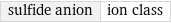 sulfide anion | ion class