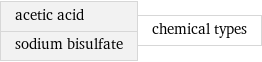 acetic acid sodium bisulfate | chemical types