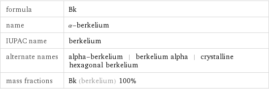 formula | Bk name | α-berkelium IUPAC name | berkelium alternate names | alpha-berkelium | berkelium alpha | crystalline hexagonal berkelium mass fractions | Bk (berkelium) 100%