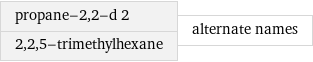 propane-2, 2-d 2 2, 2, 5-trimethylhexane | alternate names