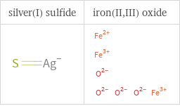 Structure diagrams