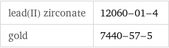 lead(II) zirconate | 12060-01-4 gold | 7440-57-5